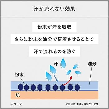 【最終価格】デオドラント24 パウダースプレー ブロンシェール　ホワイトムスク Amazon.co.jp: 【まとめ買い】ファイントゥデイ エージーデオ24